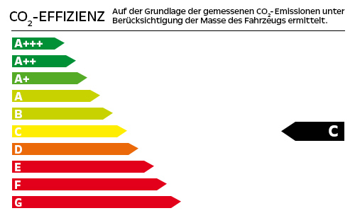 CO2-Effizienzklase: C